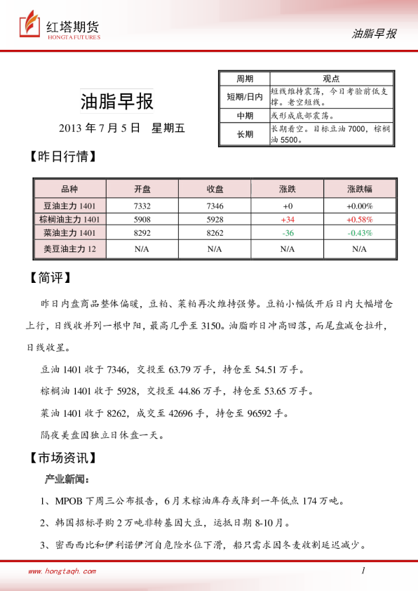 红塔期货油脂早报