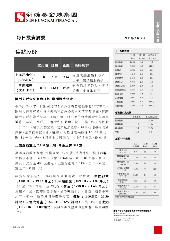 新鸿基每日投资摘要