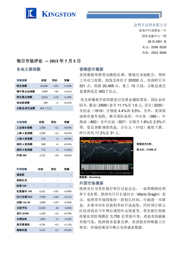 金利丰证券每日市场评论