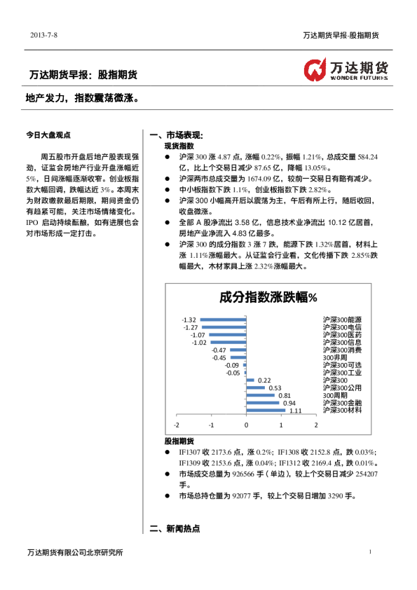 万达期货股指期货早报