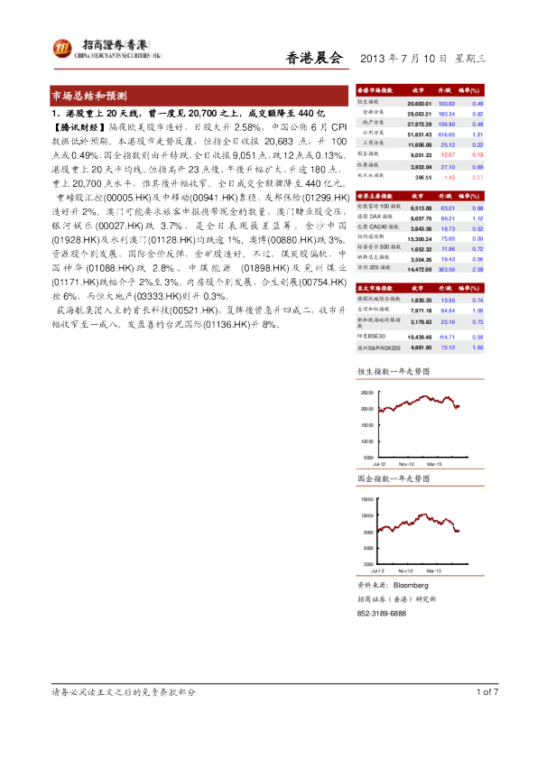 招商证券(香港)晨会报告