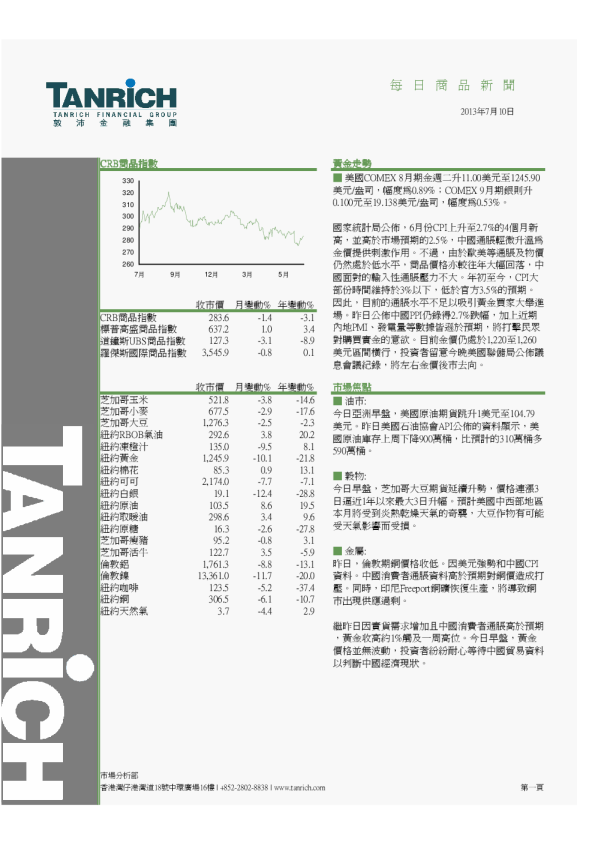 郭沛金融收市小结