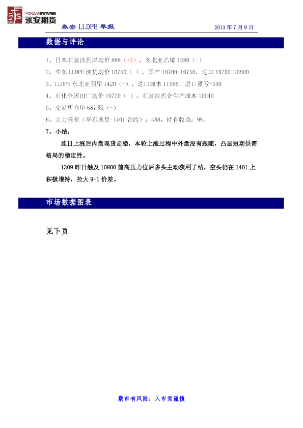 永安期货LLDPE早报