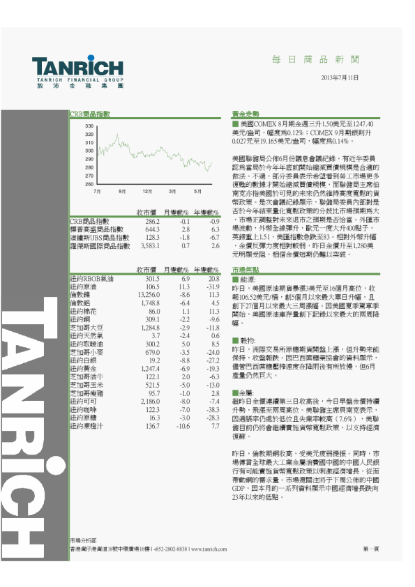 敦沛金融每日商品新闻