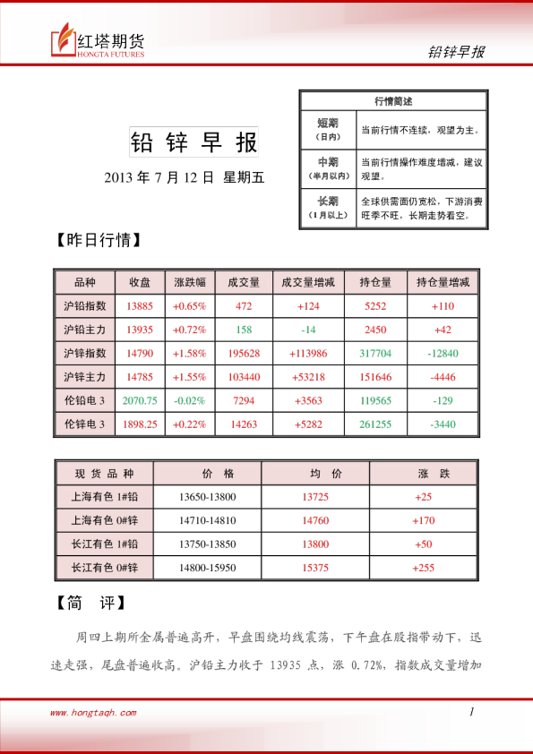 红塔期货铅锌早报