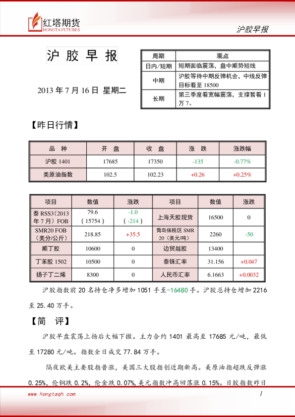 红塔期货沪胶早报