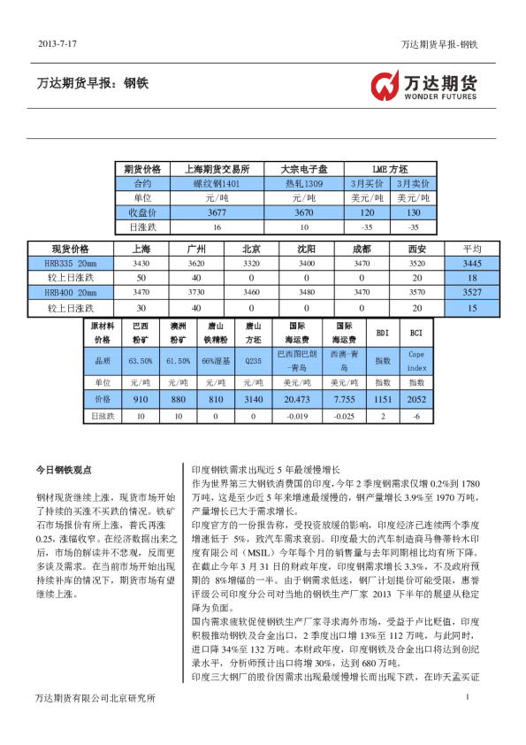 万达期货钢铁早报