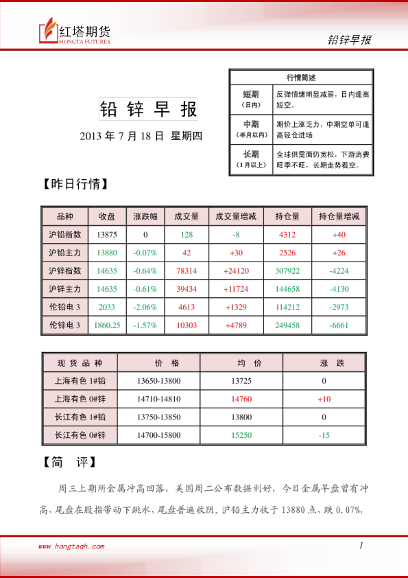 红塔期货铅锌早报