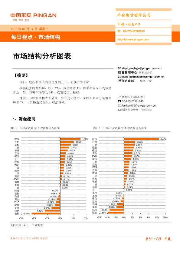 市场结构日报：市场结构分析图表