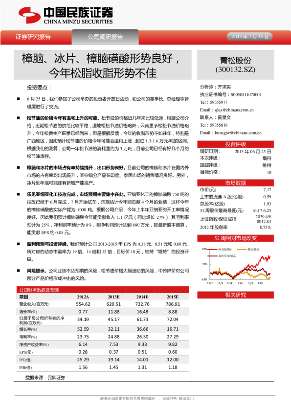 樟脑、冰片、樟脑磺酸形势良好，今年松脂收脂形势不佳