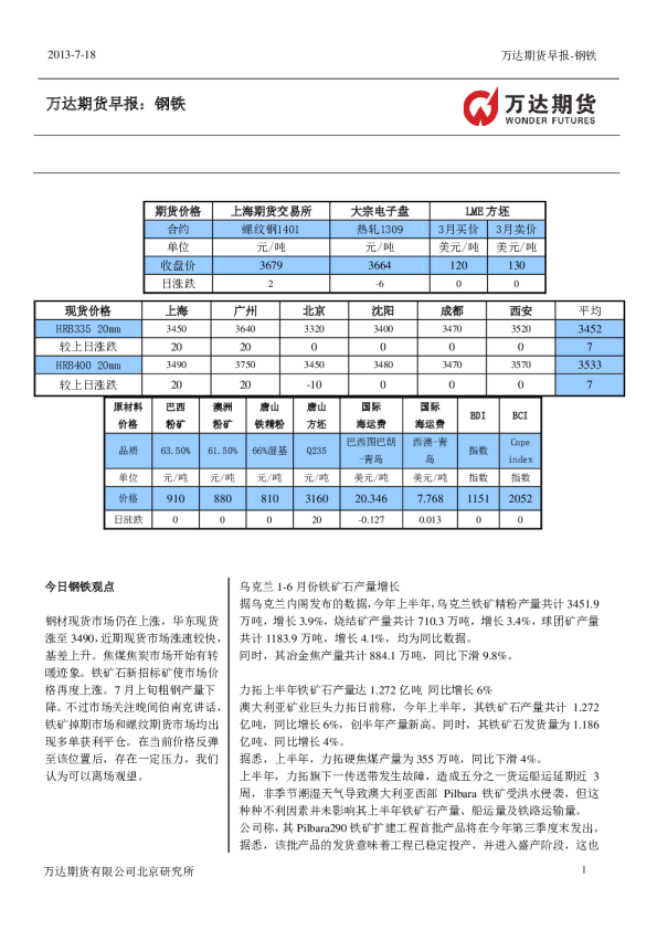 万达期货钢铁早报