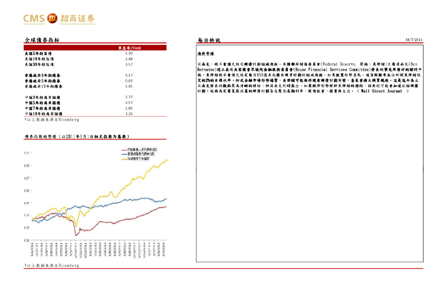 招商证券(香港)每日快讯
