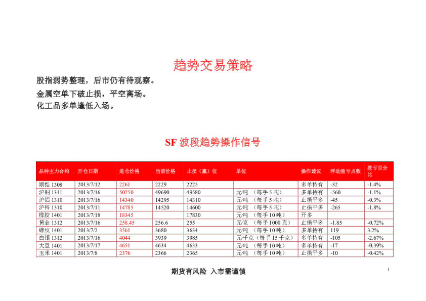 华闻期货趋势交易策略