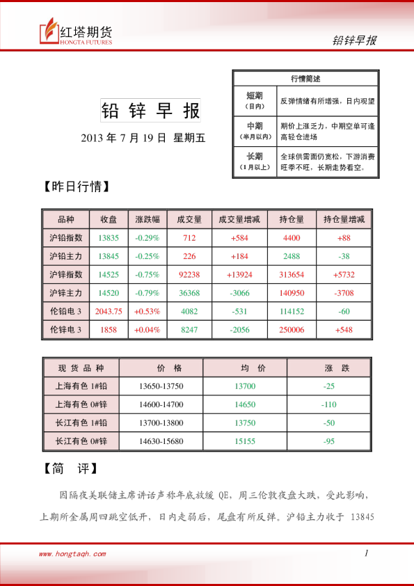 红塔期货铅锌早报