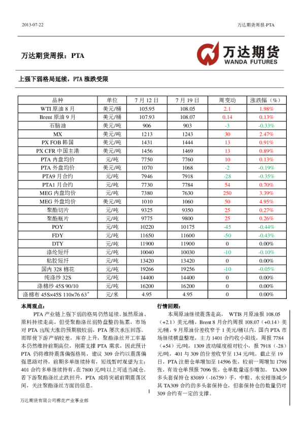 万达期货PTA周报