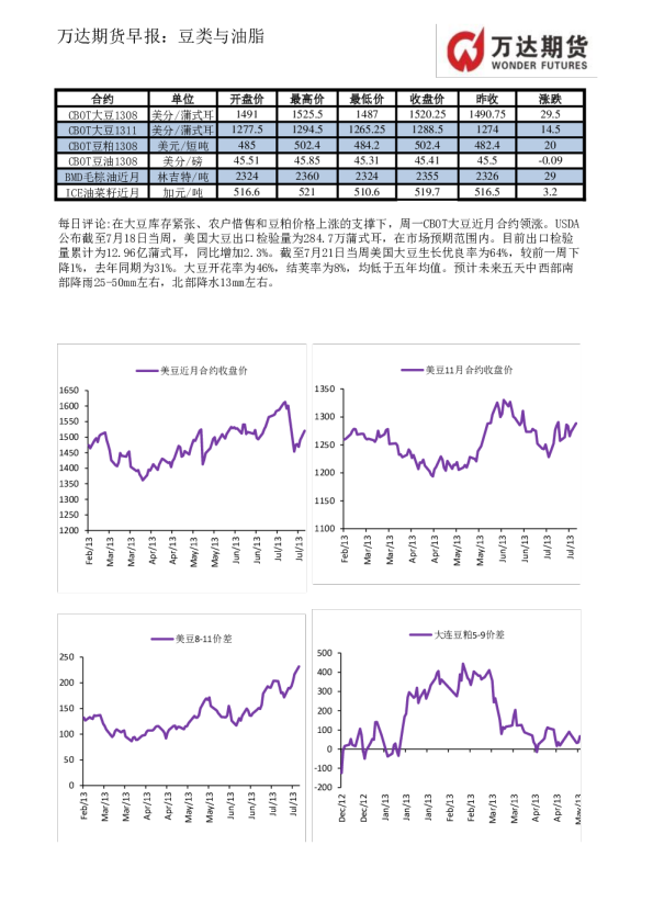 万达期货豆类与油脂早报
