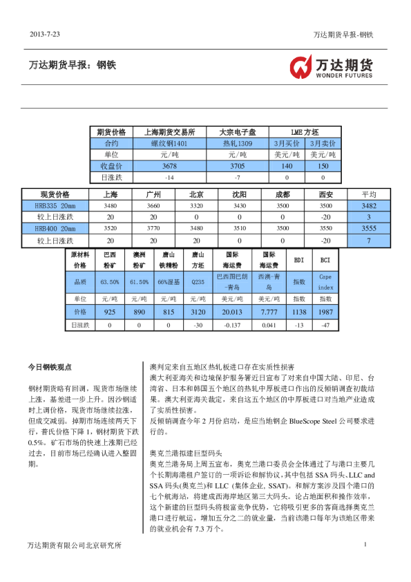 万达期货钢铁早报