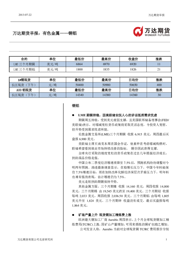 万达期货铜铝早报