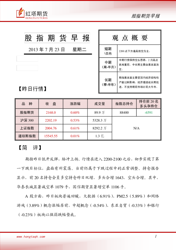 红塔期货股指期货早报