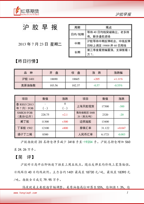 红塔期货沪胶早报