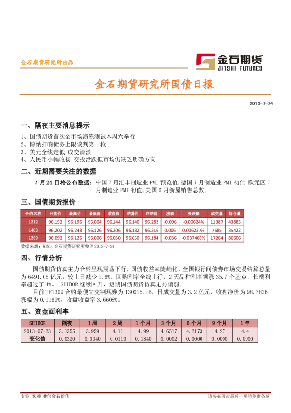金石期货国债期货日报
