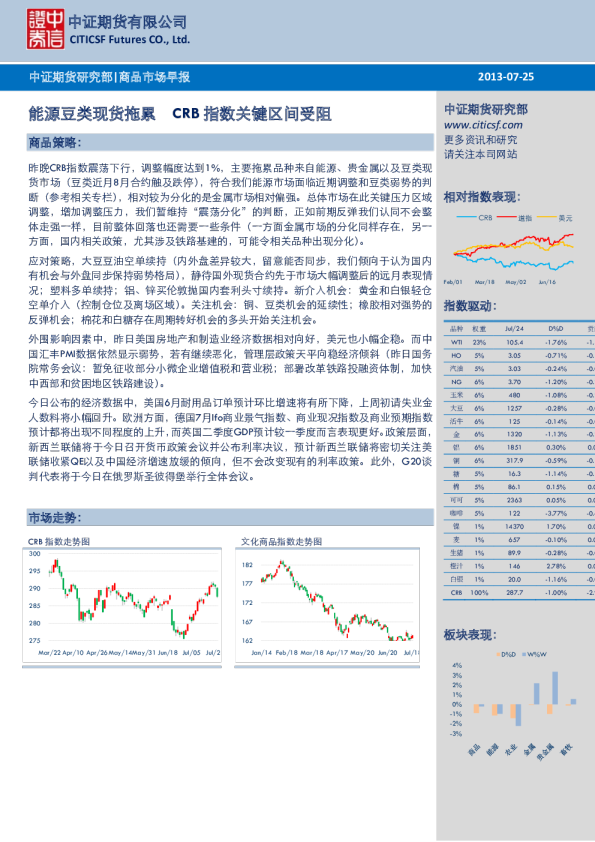 商品市场早报：能源豆类现货拖累CRB指数关键区间受阻