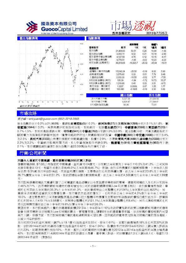 国浩资本市场透视