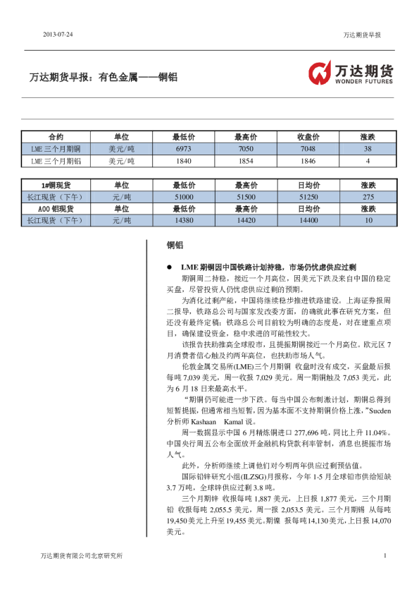 万达期货早报：有色金属铜铝