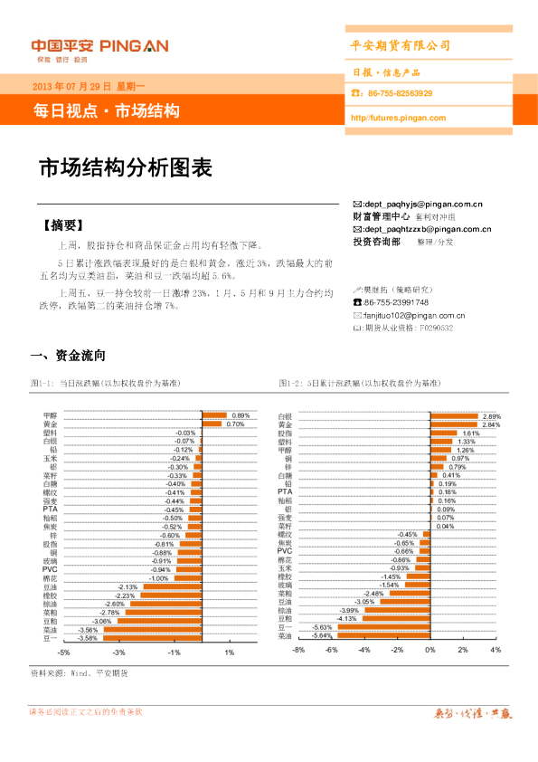 市场结构日报：市场结构分析图表