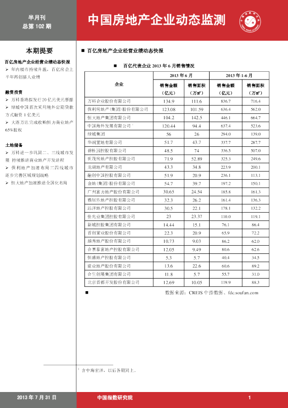 中国房地产企业动态监测第102期