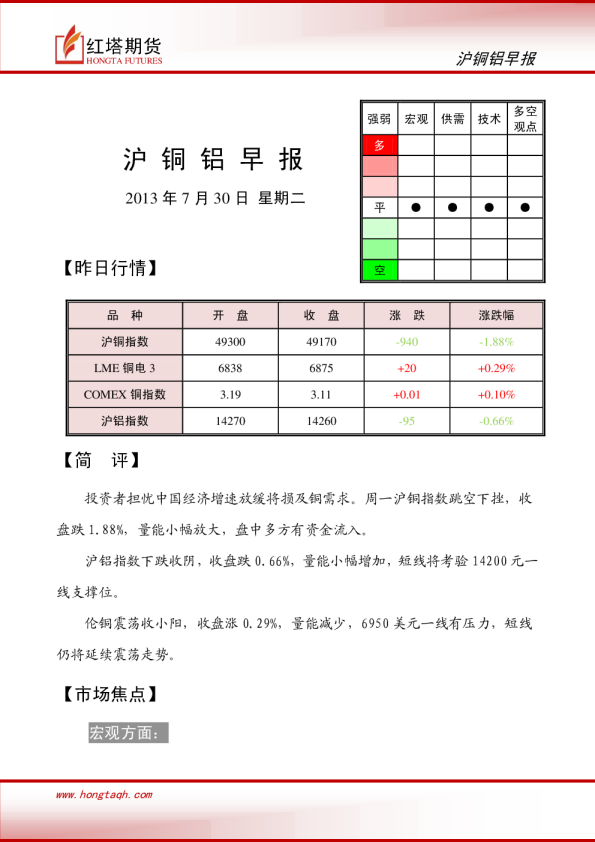 红塔期货沪铜铝早报