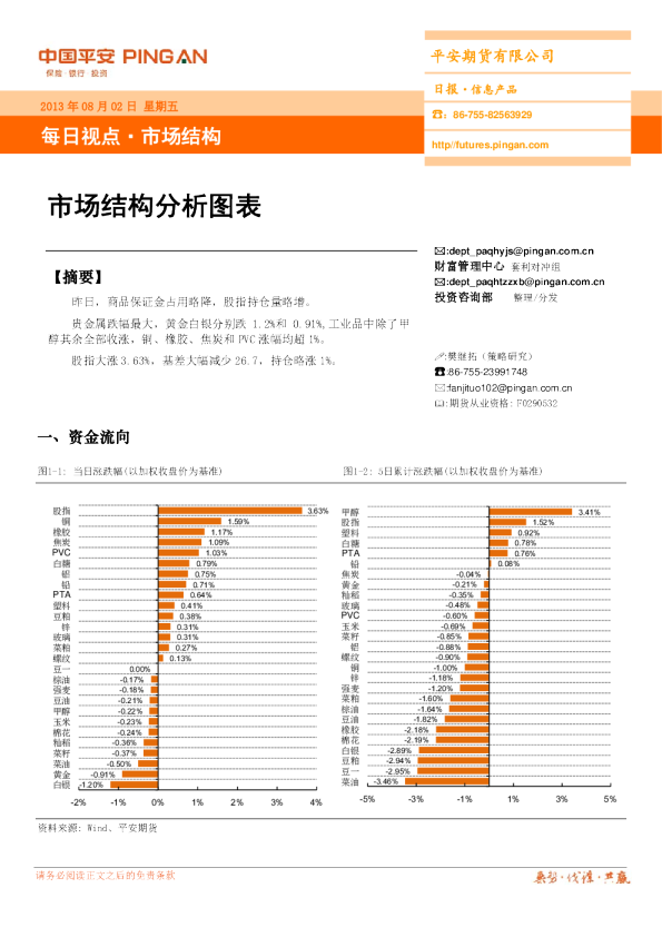 市场结构日报:市场结构分析图表