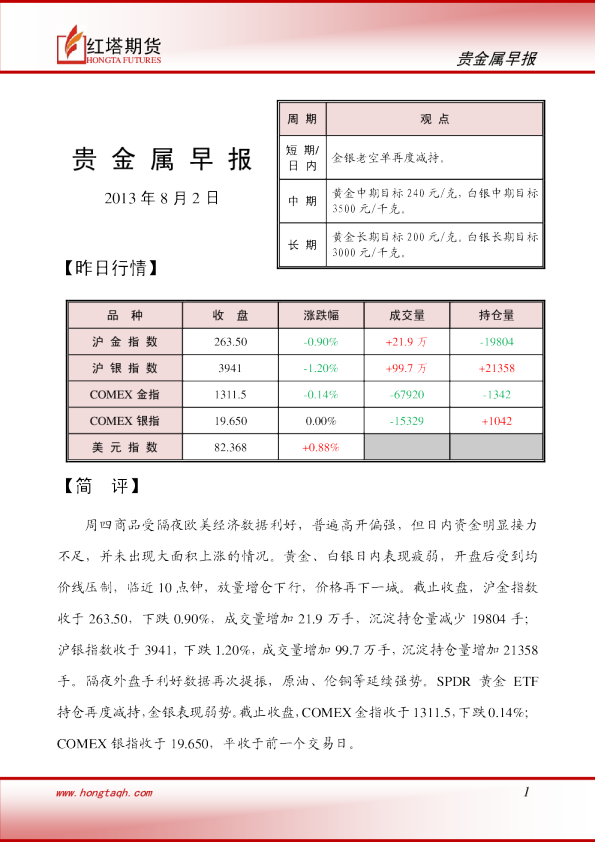 红塔期货贵金属早报