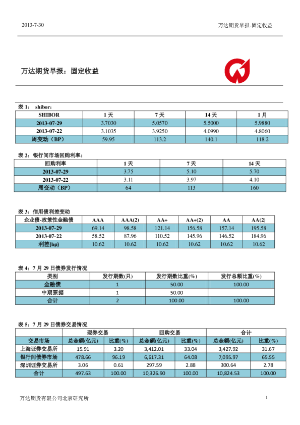 万达期货早报：固定收益