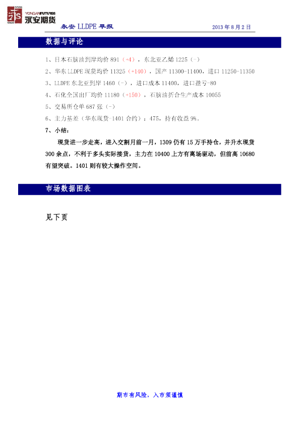 永安期货LLDPE早报
