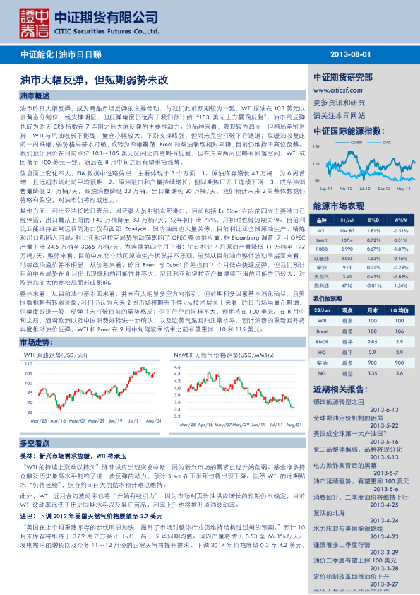 油市日日睇：油市大幅反弹,但短期弱势未改