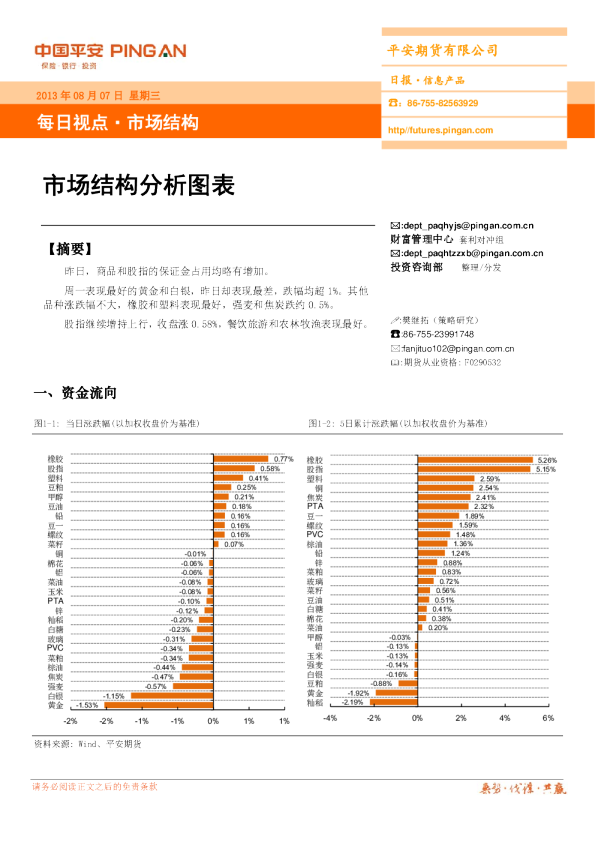 市场结构日报：市场结构分析图表
