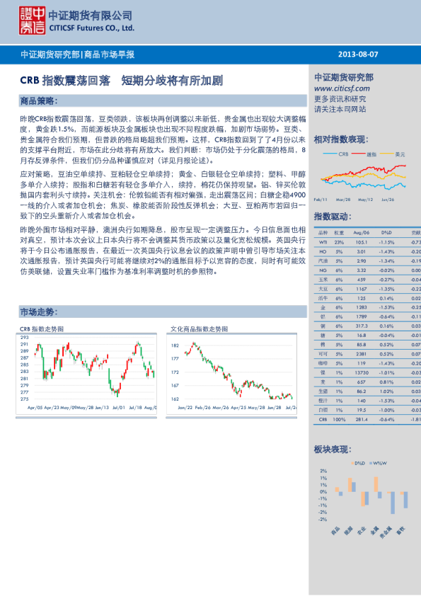 商品早报：CRB指数震荡回落,短期分歧将有所加剧