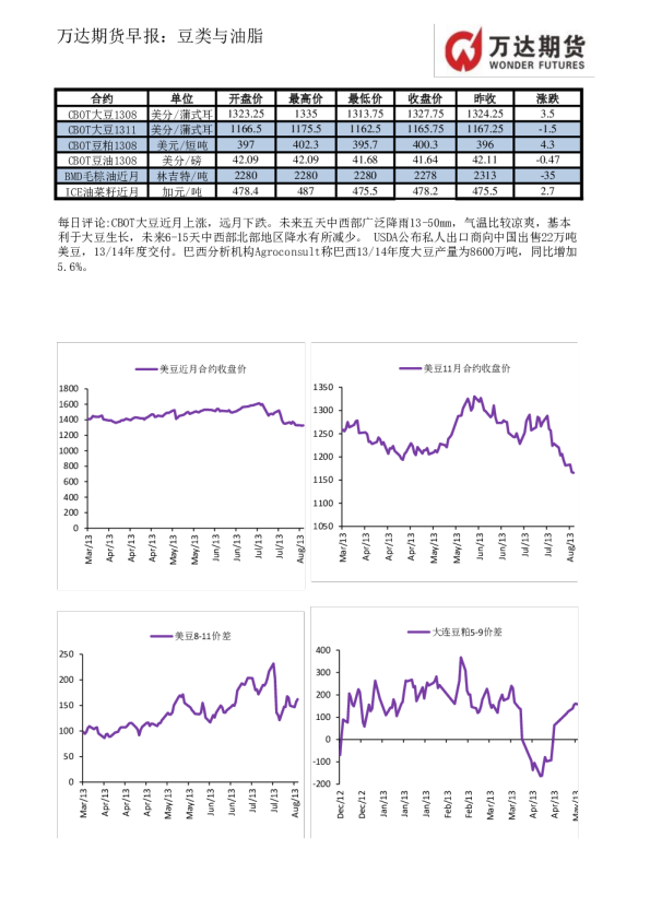 万达期货豆类与油脂早报