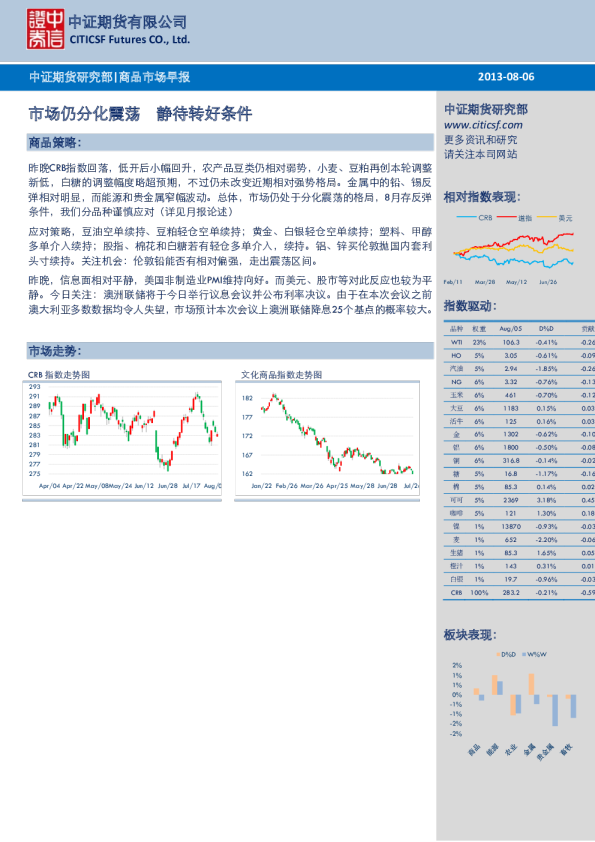 商品市场早报：市场仍分化震荡,静待转好条件