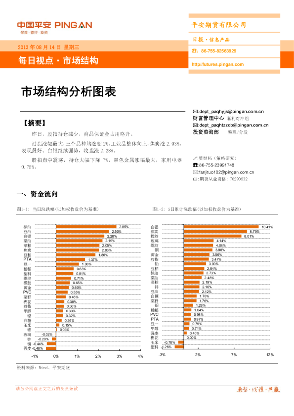 市场结构日报:市场结构分析图表
