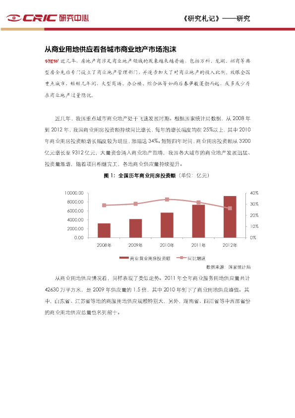 从商业用地供应看各城市商业地产市场泡沫