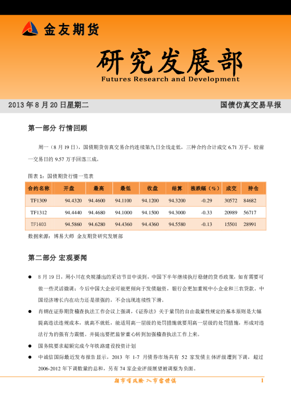 金友期货国债仿真交易早报