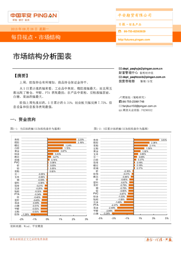 市场结构日报：市场结构分析图表