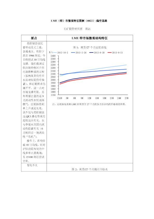 LME(锌)市微观特征图解：偏空思路