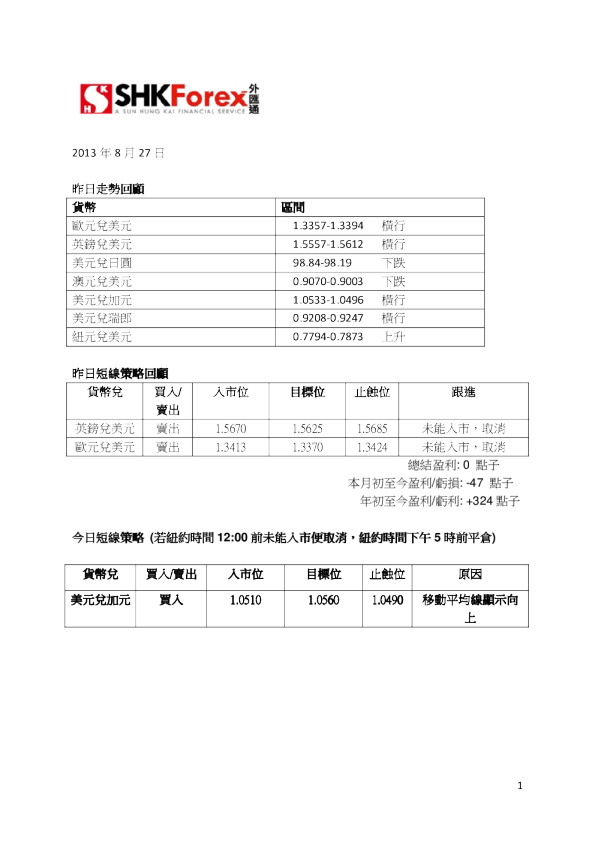 今日外汇投资评论及策略