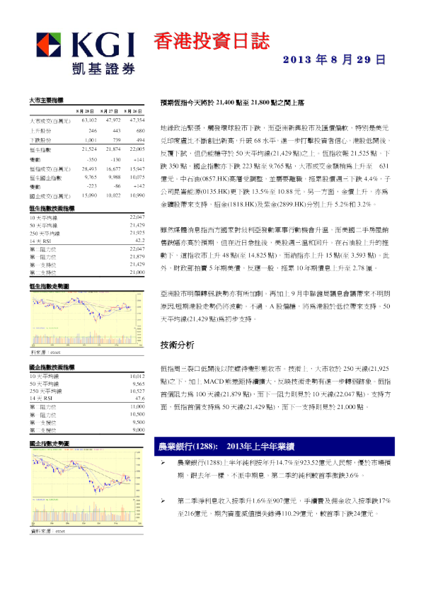 凯基证券香港投资日志