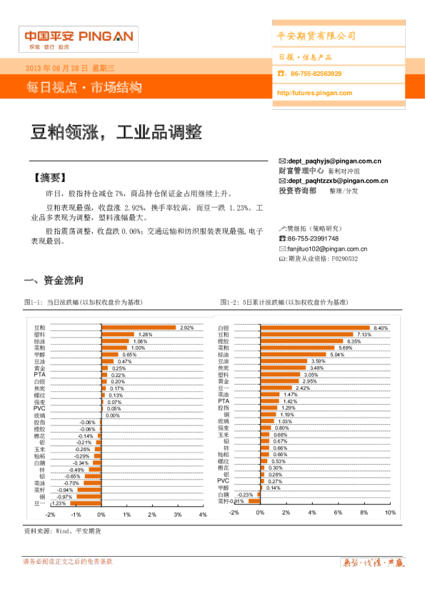 市场结构日报：豆粕领涨,工业品调整