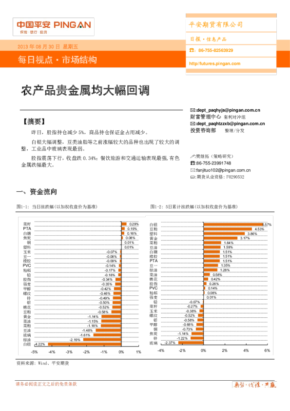 每日视点：农产品贵金属均大幅回调