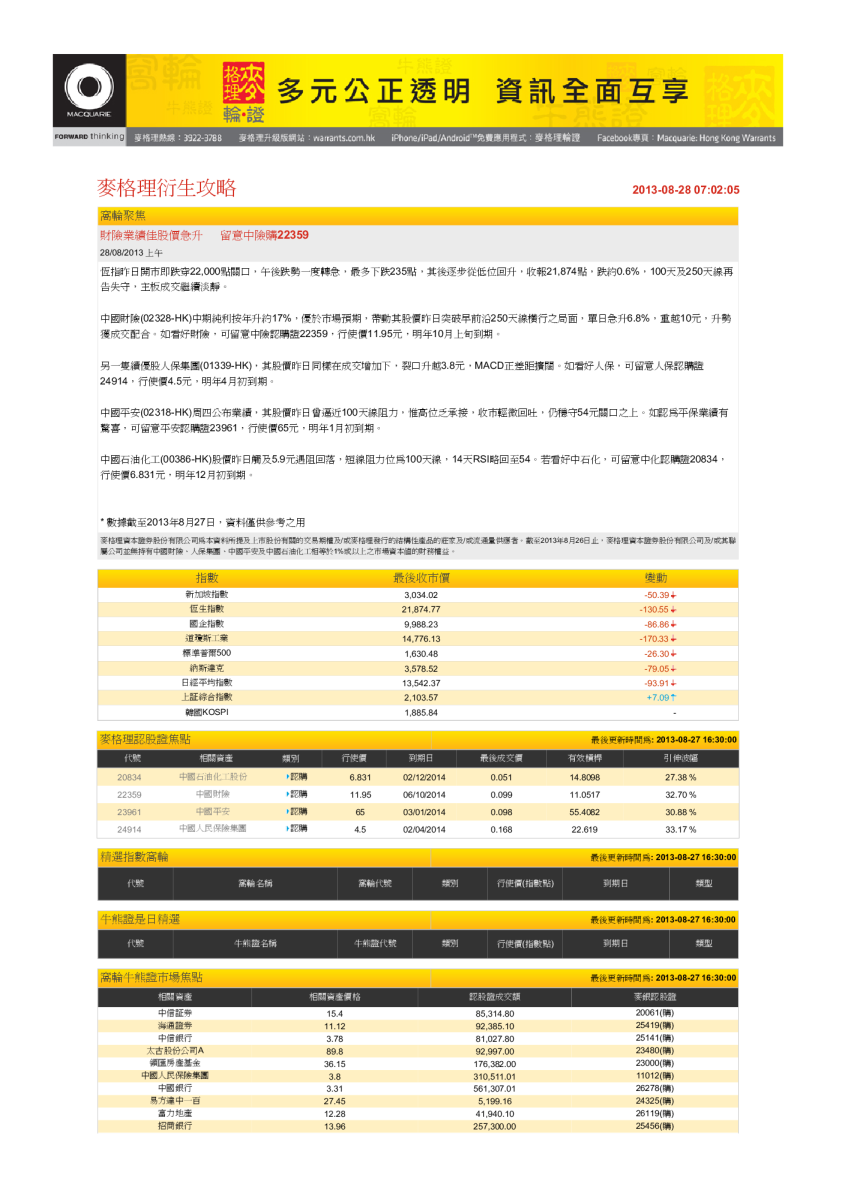 麦格理证券衍生攻略